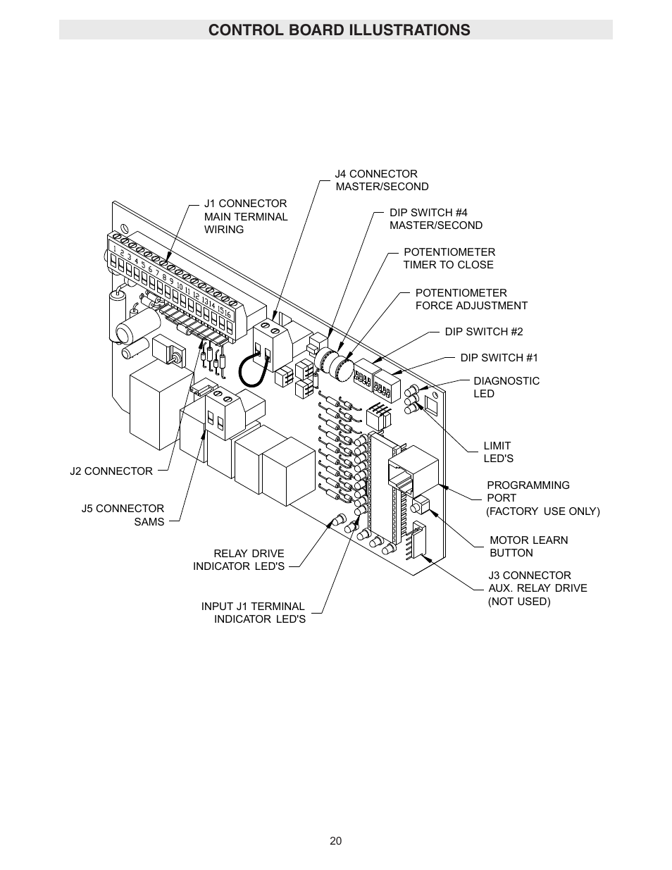 Control board illustrations | Controlled Products Systems Group SW4705011G3 User Manual | Page 20 / 36