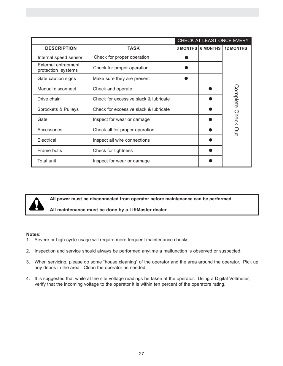 Operator maintenance description, Operator maintenance | Controlled Products Systems Group SW4705011G3 User Manual | Page 27 / 36