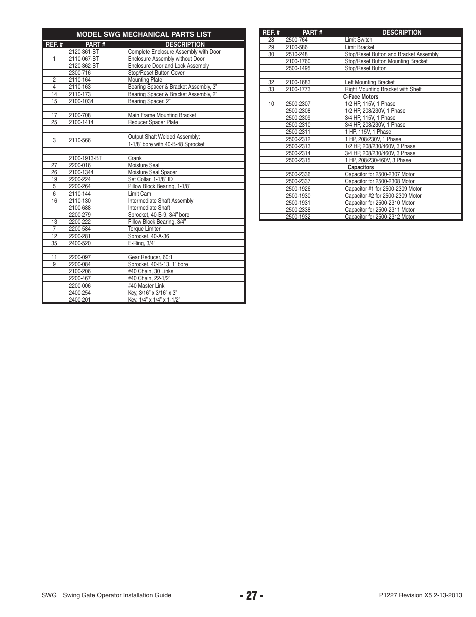 Controlled Products Systems Group SWG-111 User Manual | Page 29 / 34