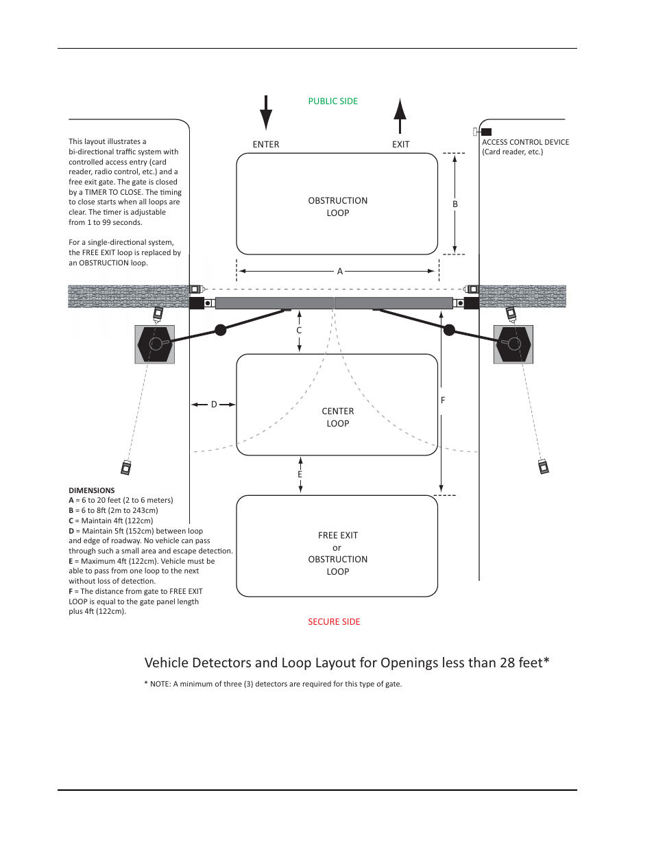Controlled Products Systems Group SWINGSMART DC 20 User Manual | Page 106 / 136