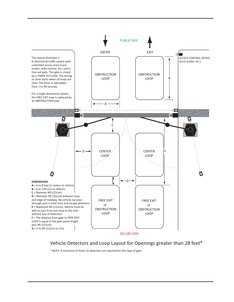 Controlled Products Systems Group SWINGSMART DC 20 User Manual | Page 107 / 136