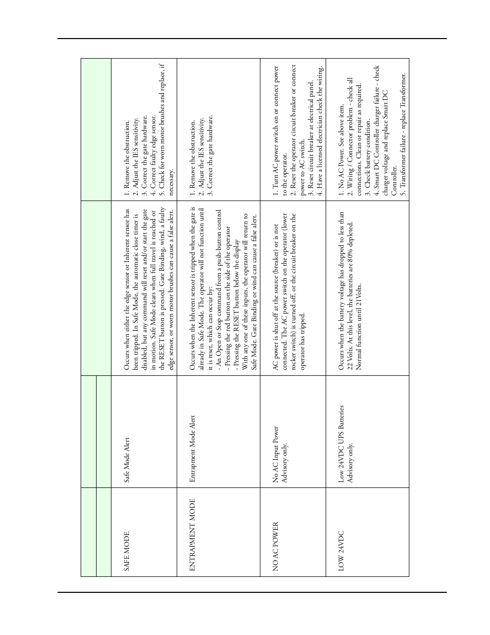 Table 6-1 i | Controlled Products Systems Group SWINGSMART DC 20 User Manual | Page 115 / 136