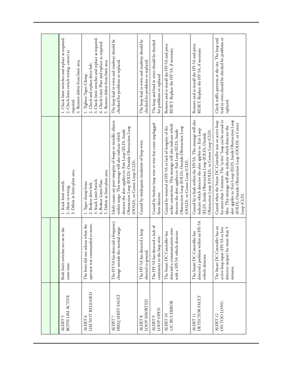 Controlled Products Systems Group SWINGSMART DC 20 User Manual | Page 117 / 136