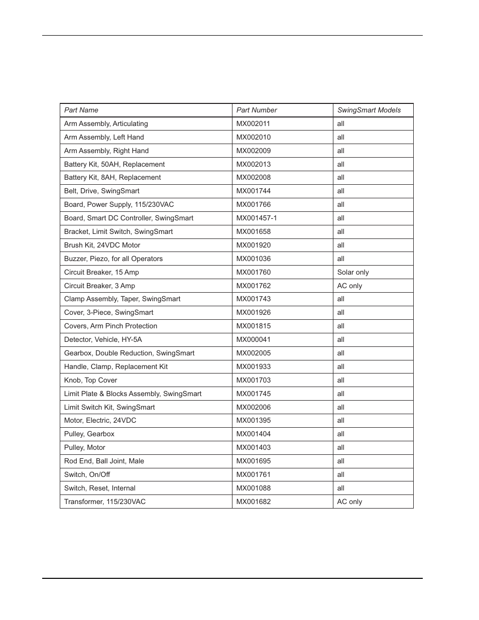 Wing, Mart, Arts | Controlled Products Systems Group SWINGSMART DC 20 User Manual | Page 134 / 136
