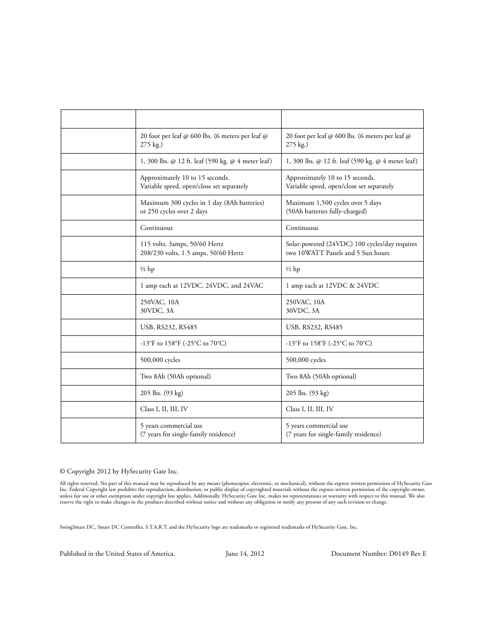 Wing, Mart, Dc s | Pecifications | Controlled Products Systems Group SWINGSMART DC 20 User Manual | Page 136 / 136