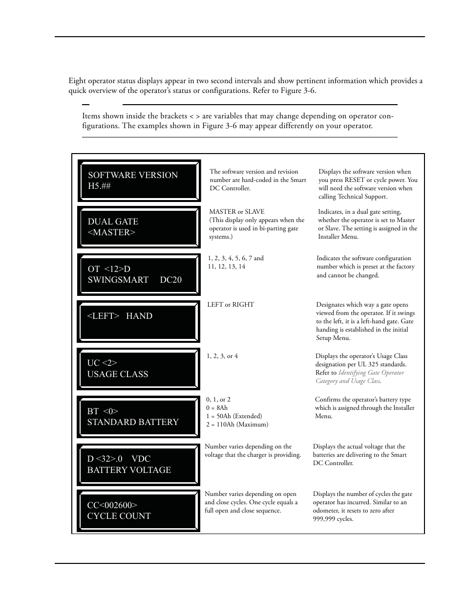 Viewing operator status displays -7, Viewing operator status displays | Controlled Products Systems Group SWINGSMART DC 20 User Manual | Page 59 / 136