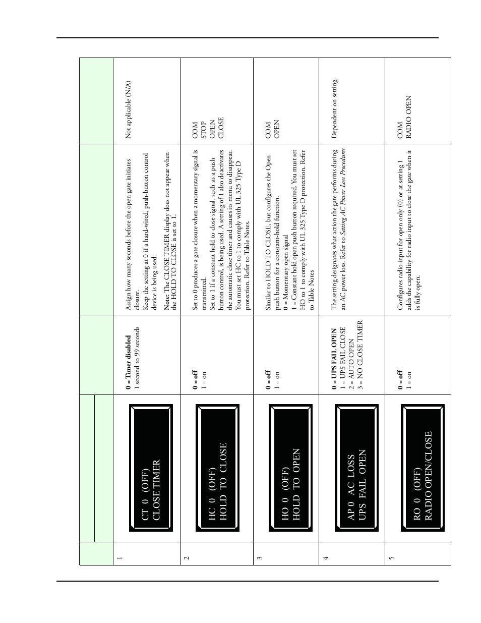 Controlled Products Systems Group SWINGSMART DC 20 User Manual | Page 65 / 136