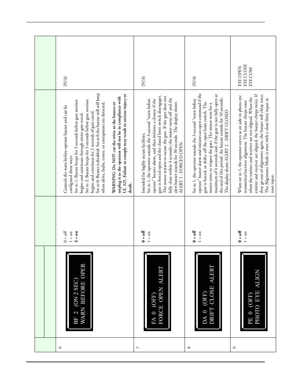 Controlled Products Systems Group SWINGSMART DC 20 User Manual | Page 66 / 136