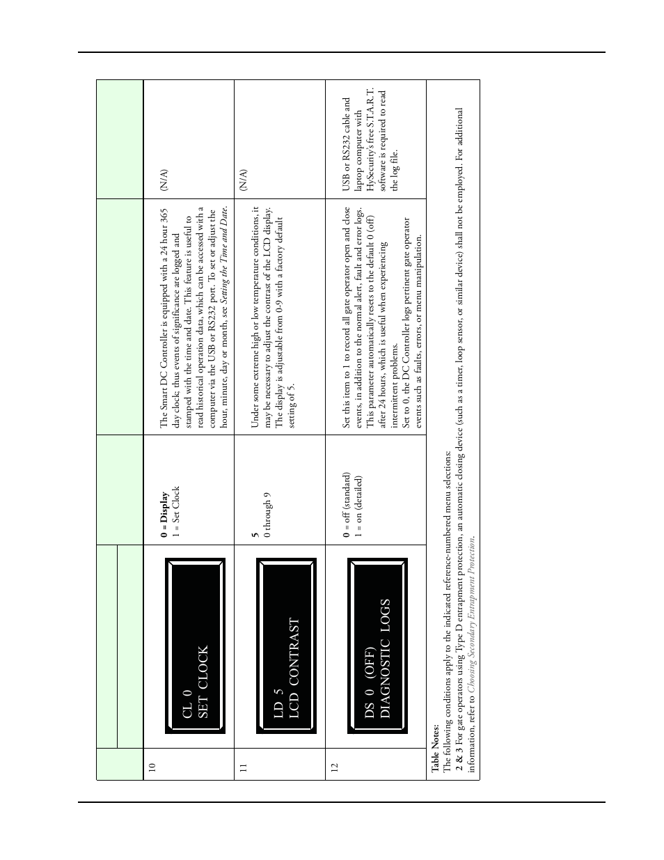 Controlled Products Systems Group SWINGSMART DC 20 User Manual | Page 67 / 136