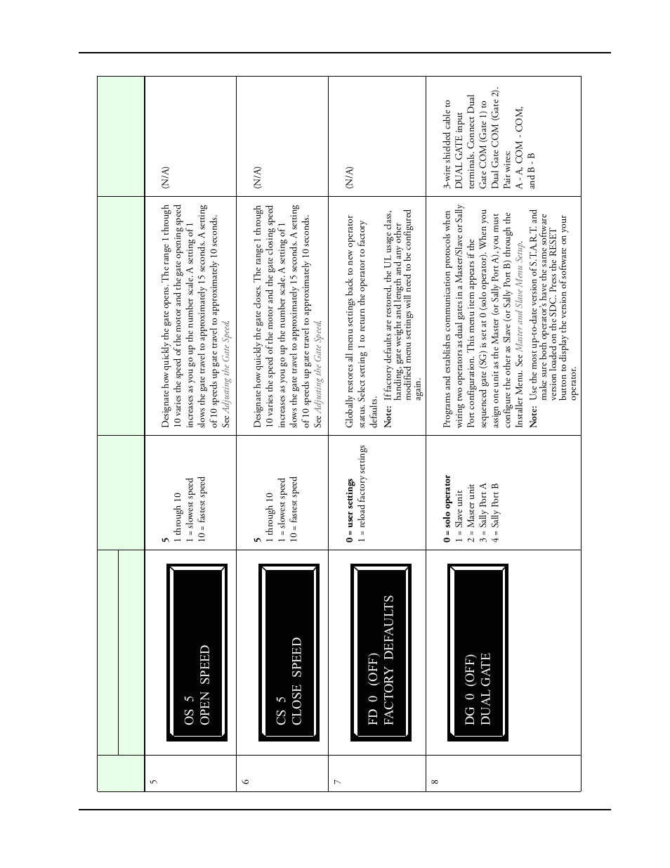 Controlled Products Systems Group SWINGSMART DC 20 User Manual | Page 75 / 136