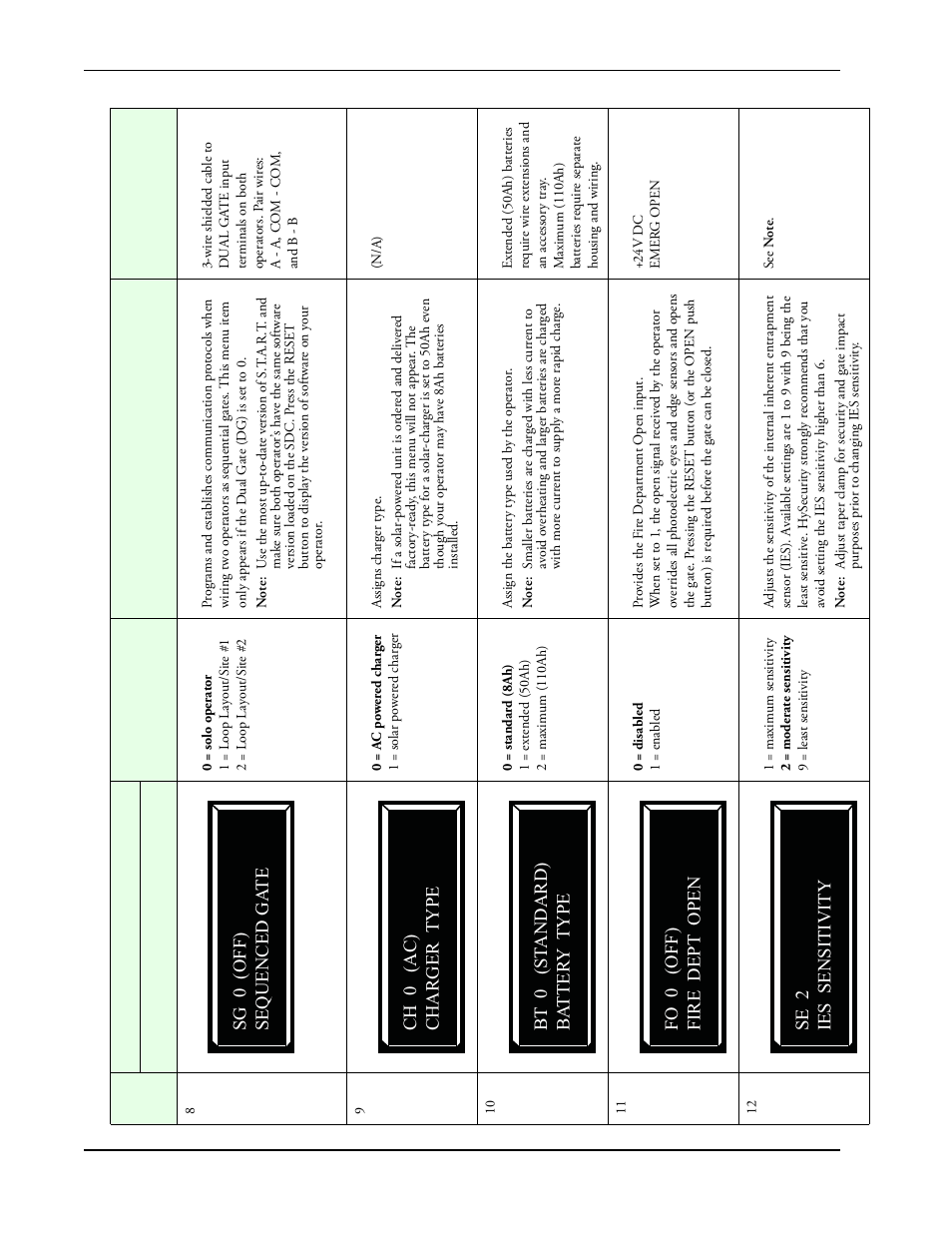 Controlled Products Systems Group SWINGSMART DC 20 User Manual | Page 76 / 136