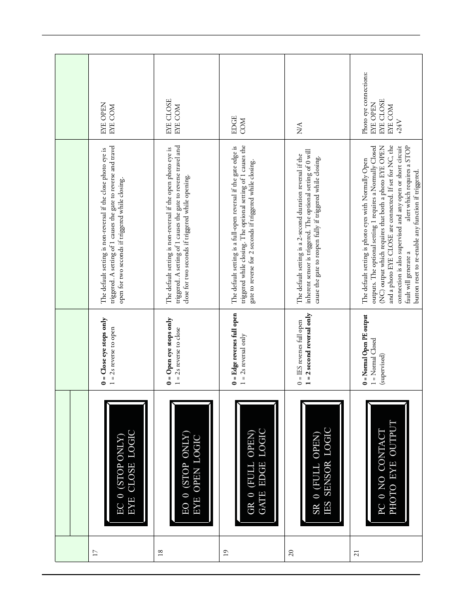 Controlled Products Systems Group SWINGSMART DC 20 User Manual | Page 78 / 136