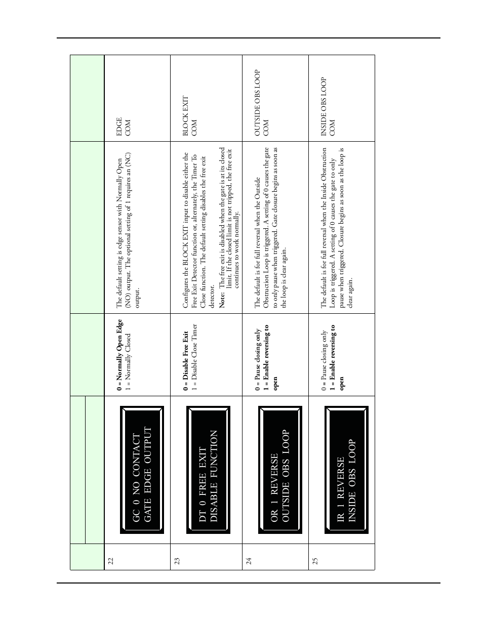 Controlled Products Systems Group SWINGSMART DC 20 User Manual | Page 79 / 136