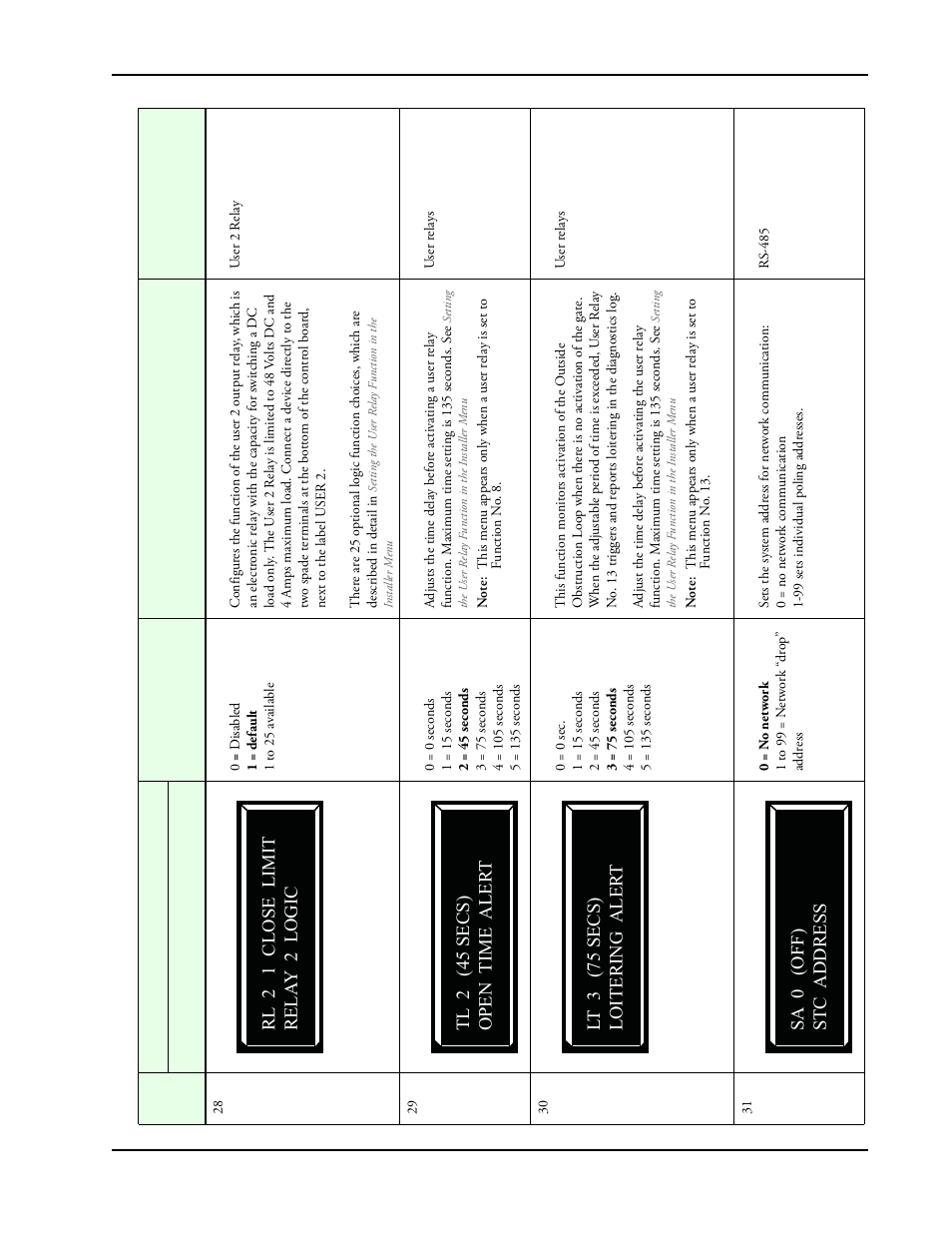 Controlled Products Systems Group SWINGSMART DC 20 User Manual | Page 81 / 136