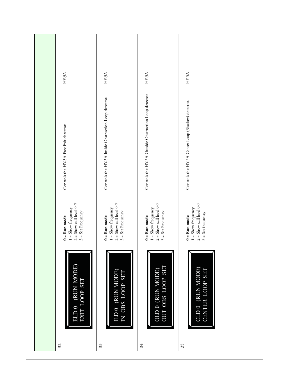 Controlled Products Systems Group SWINGSMART DC 20 User Manual | Page 82 / 136