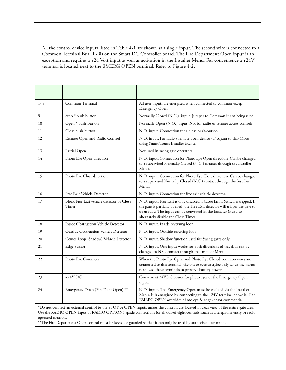 Preliminary testing -3, Preliminary testing | Controlled Products Systems Group SWINGSMART DC 20 User Manual | Page 85 / 136