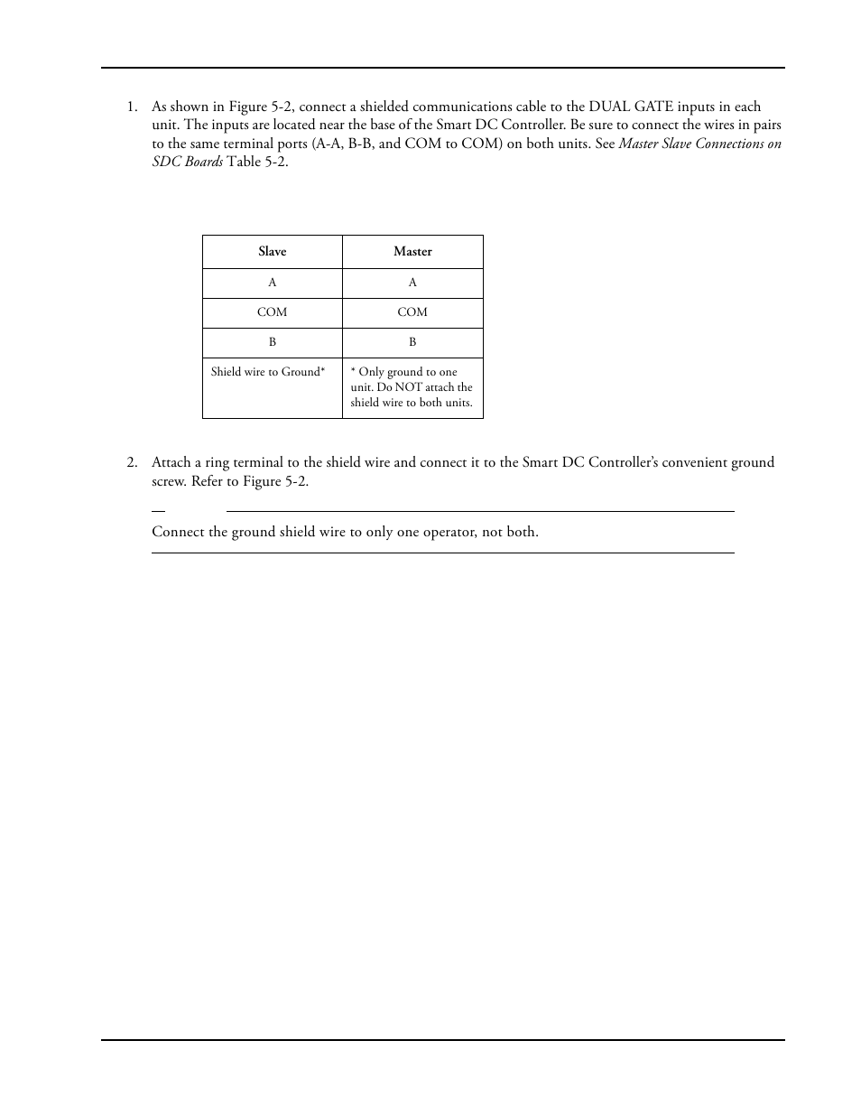 Controlled Products Systems Group SWINGSMART DC 20 User Manual | Page 97 / 136