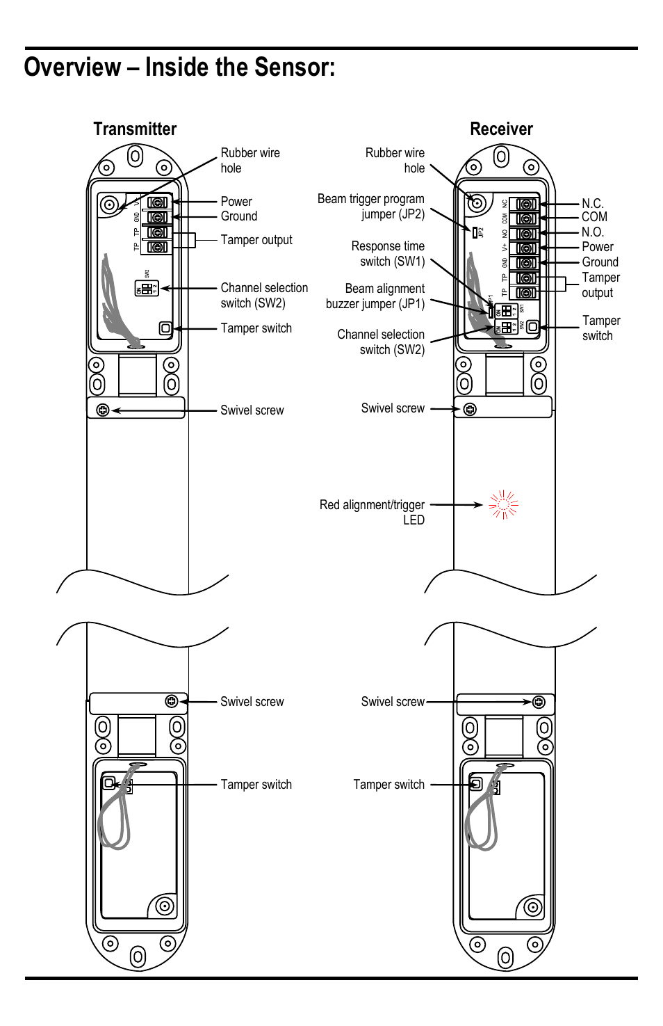Overview – inside the sensor | Controlled Products Systems Group E-9643-4B190Q User Manual | Page 5 / 12