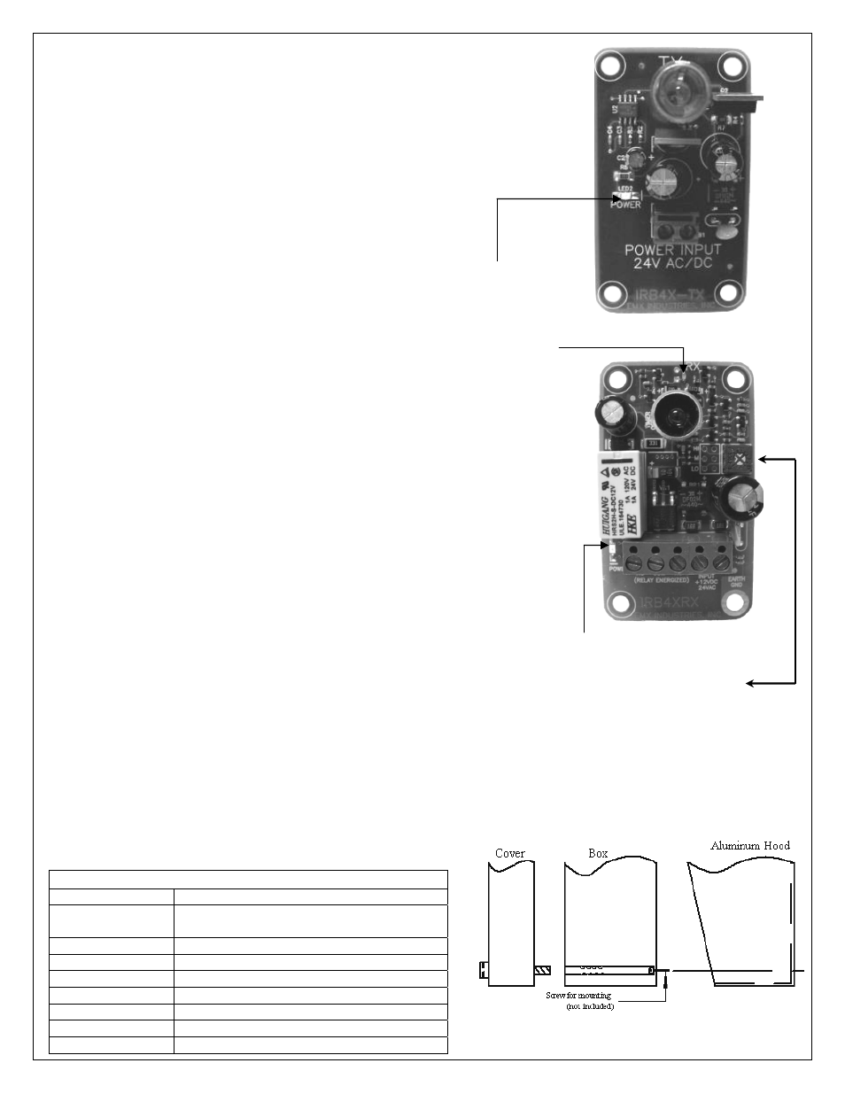 Controlled Products Systems Group IRB4X User Manual | 1 page