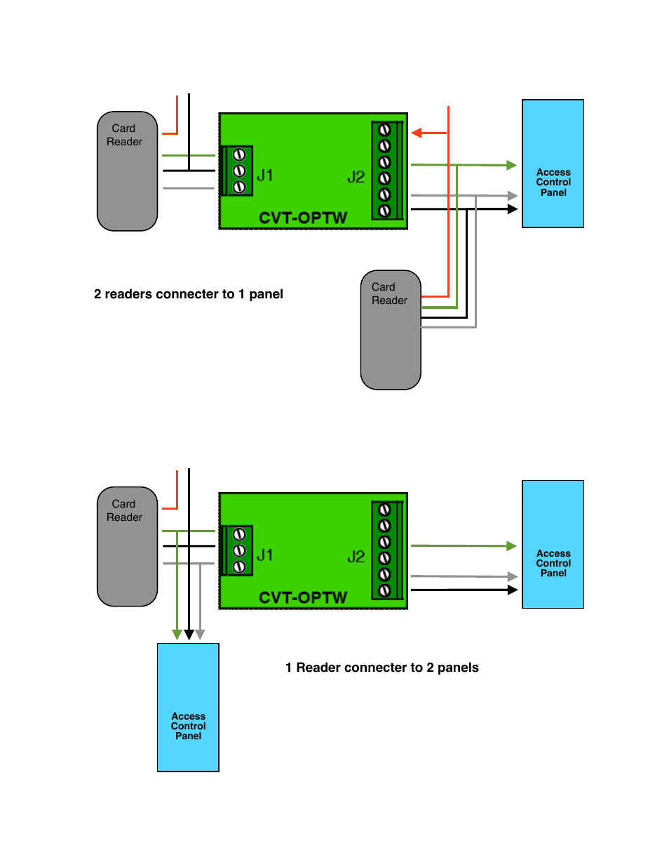 Controlled Products Systems Group CVT-OPTW User Manual | Page 5 / 5