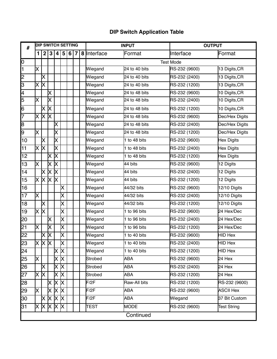 Controlled Products Systems Group CVX-1300 User Manual | Page 10 / 28