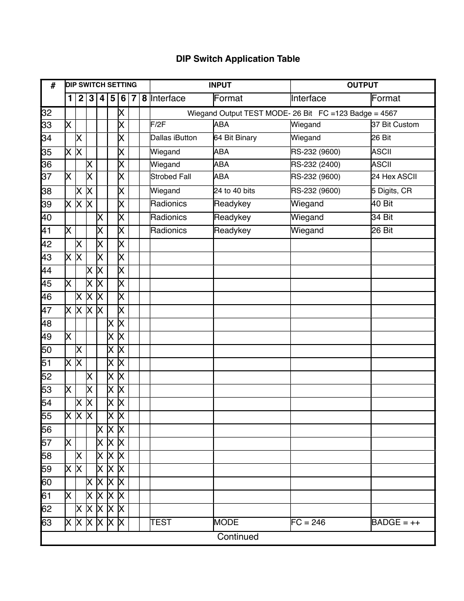 Controlled Products Systems Group CVX-1300 User Manual | Page 11 / 28