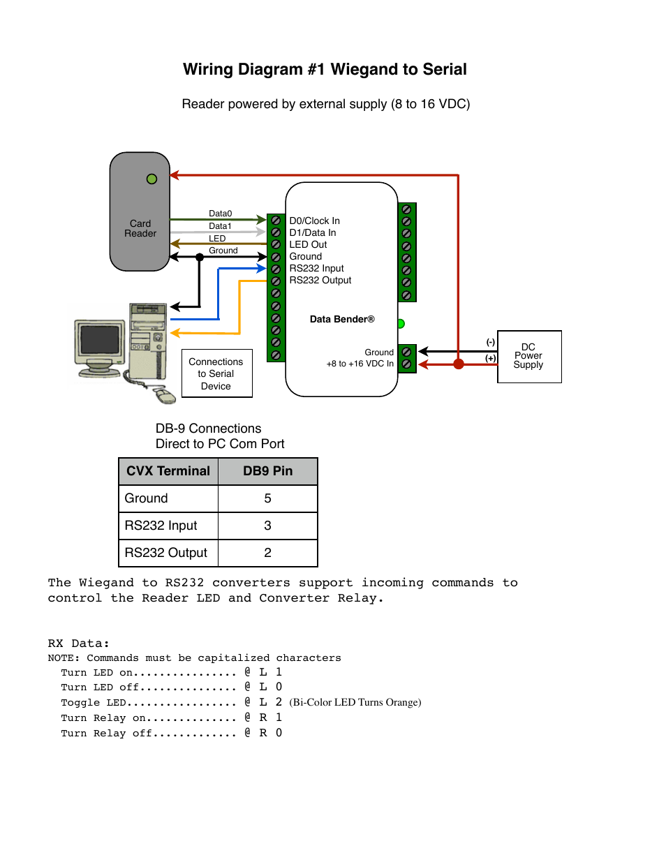 Wiring diagram #1 wiegand to serial | Controlled Products Systems Group CVX-1300 User Manual | Page 15 / 28