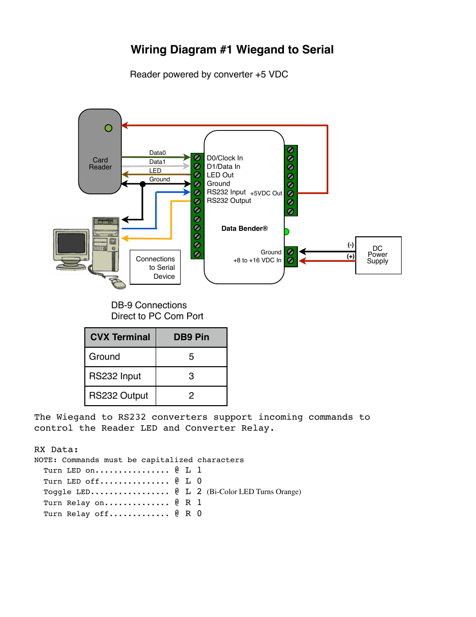 Wiring diagram #1 wiegand to serial | Controlled Products Systems Group CVX-1300 User Manual | Page 16 / 28