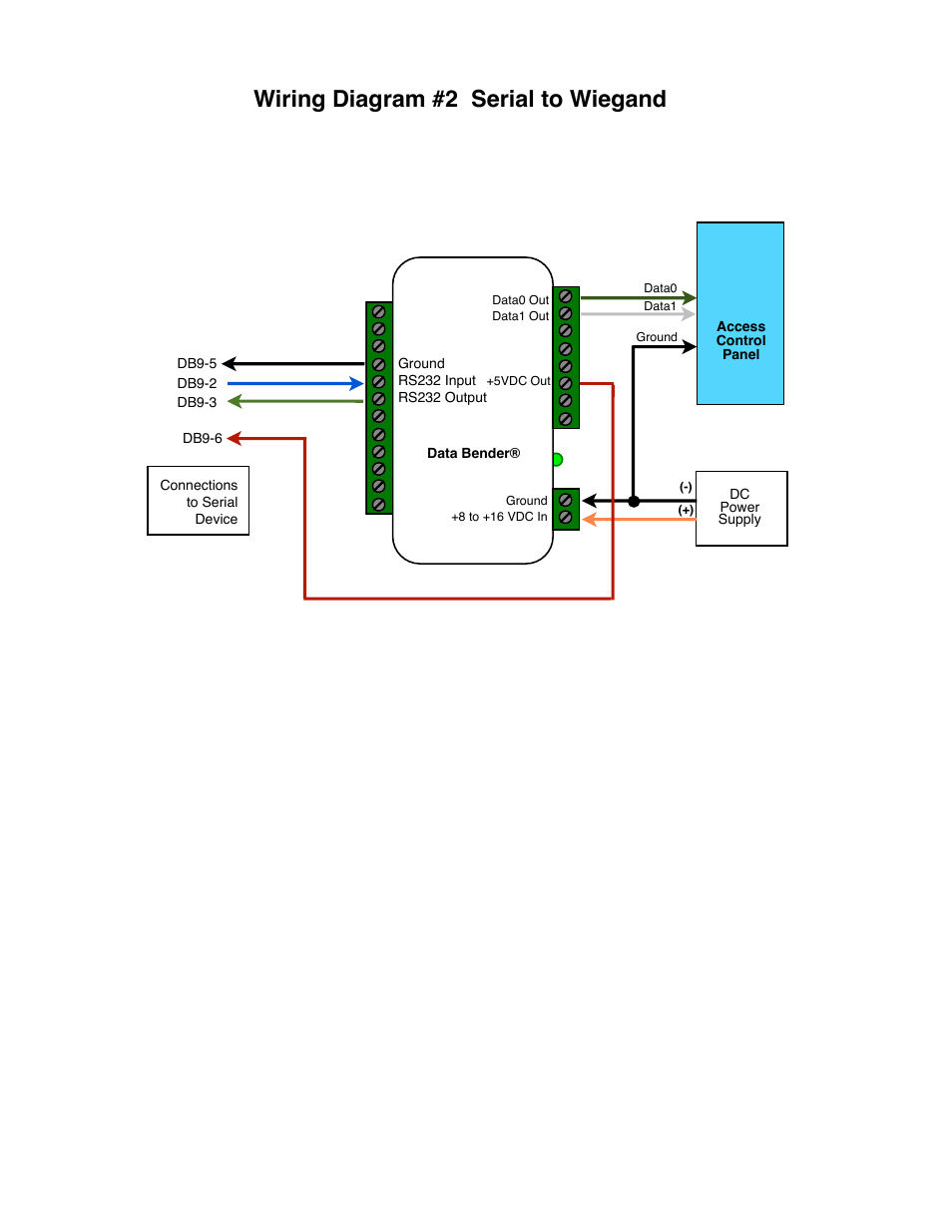 Wiring diagram #2 serial to wiegand | Controlled Products Systems Group CVX-1300 User Manual | Page 17 / 28