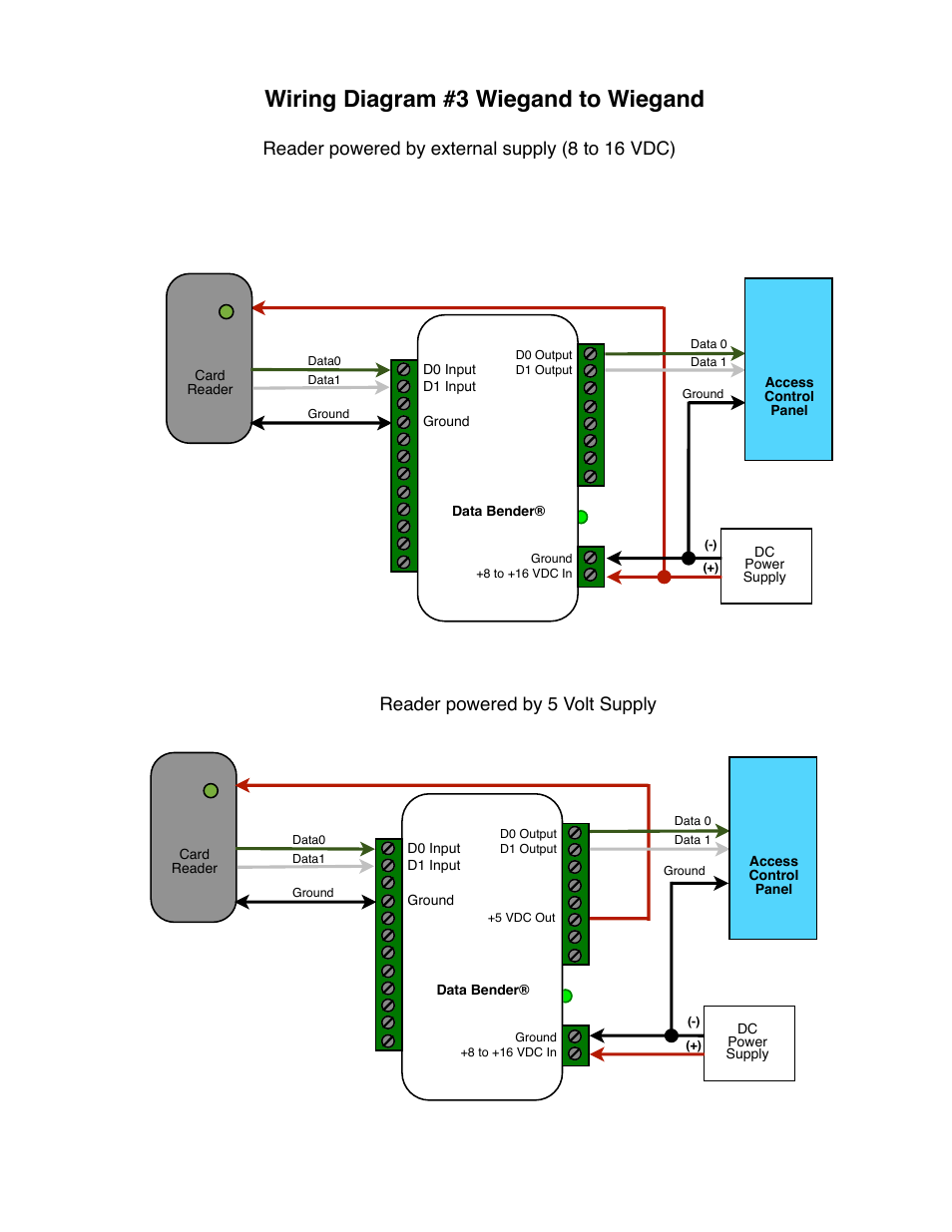 Wiring diagram #3 wiegand to wiegand, Reader powered by external supply (8 to 16 vdc), Reader powered by 5 volt supply | Controlled Products Systems Group CVX-1300 User Manual | Page 18 / 28