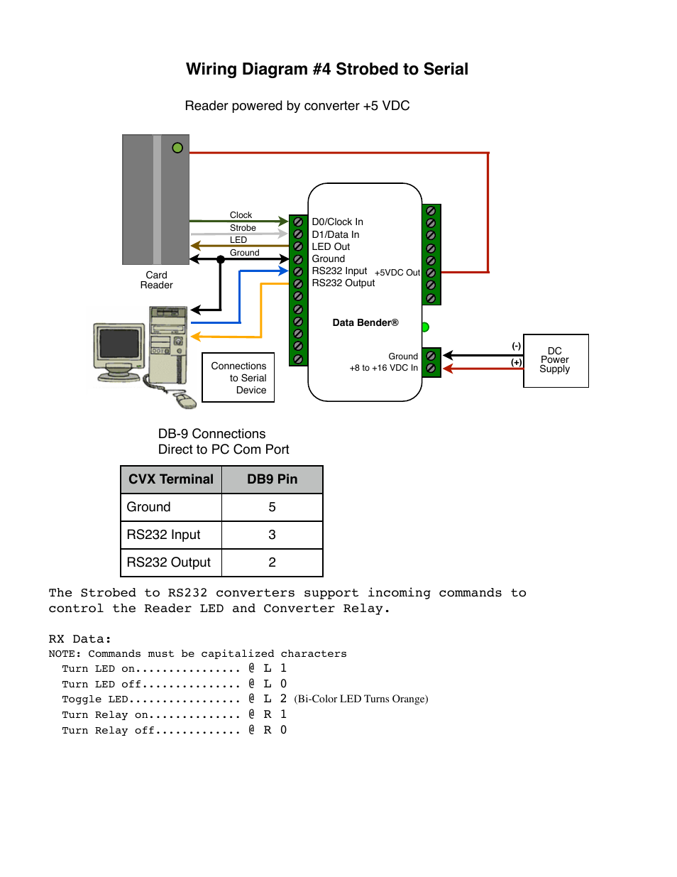 Wiring diagram #4 strobed to serial | Controlled Products Systems Group CVX-1300 User Manual | Page 20 / 28