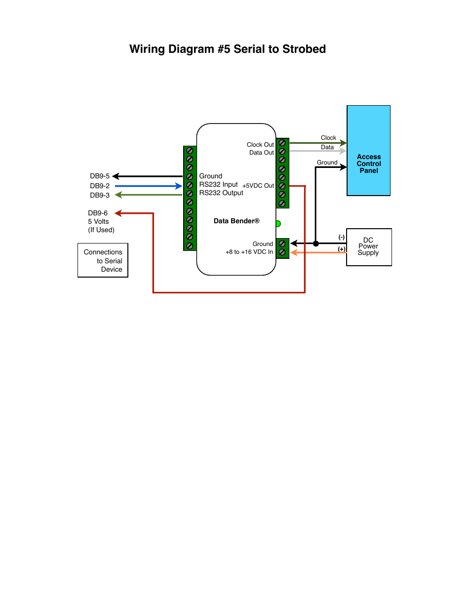 Wiring diagram #5 serial to strobed | Controlled Products Systems Group CVX-1300 User Manual | Page 21 / 28