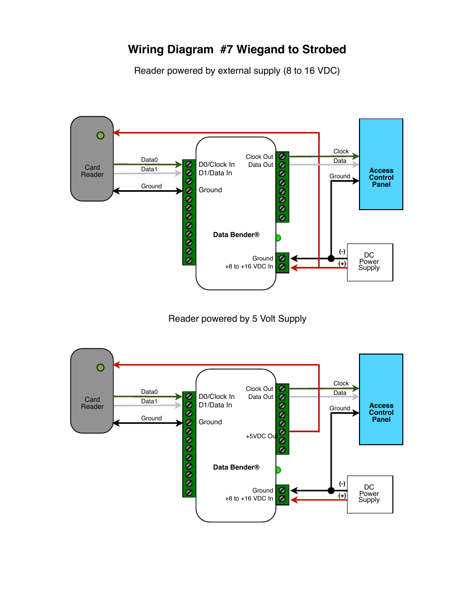 Wiring diagram #7 wiegand to strobed, Reader powered by external supply (8 to 16 vdc), Reader powered by 5 volt supply | Controlled Products Systems Group CVX-1300 User Manual | Page 23 / 28