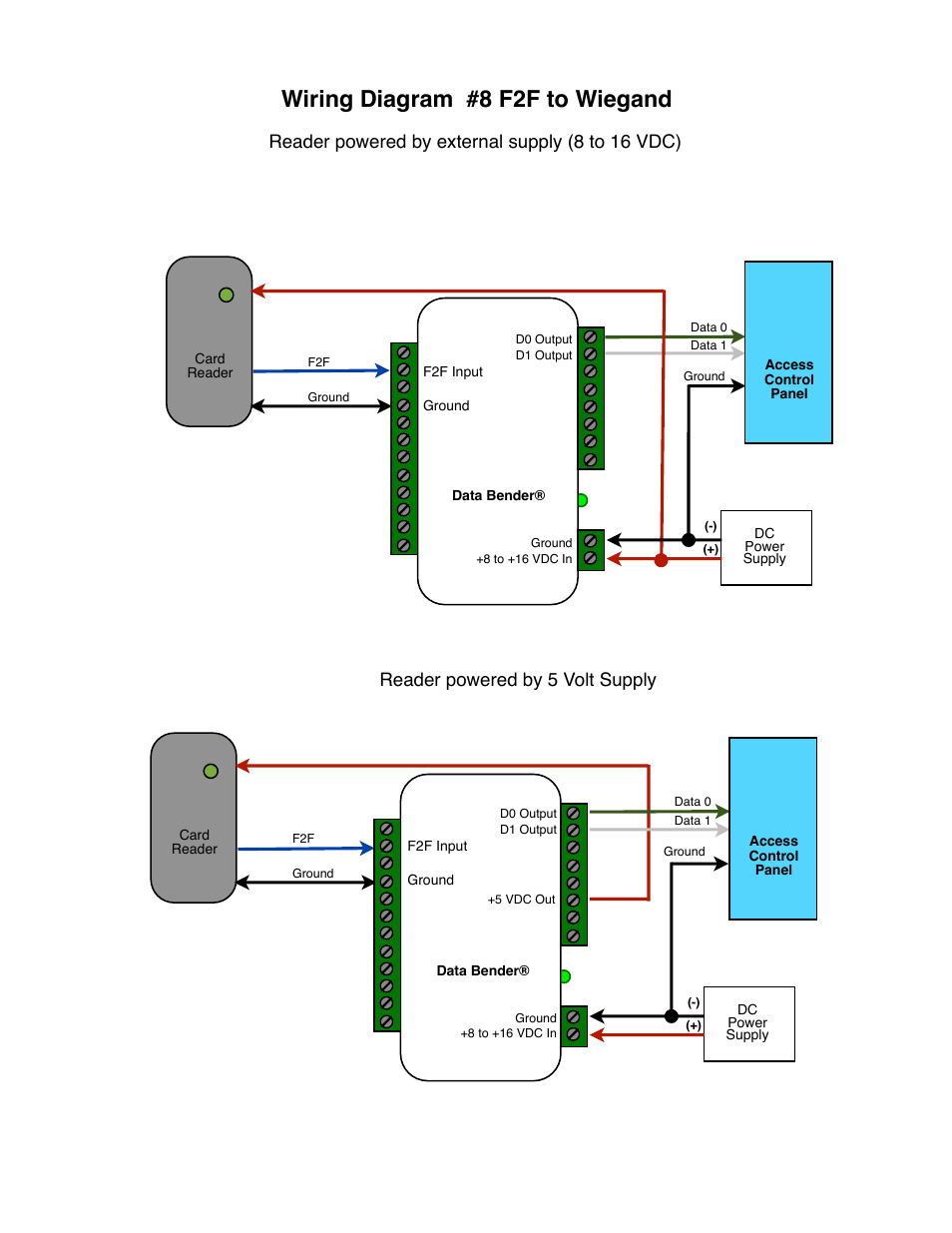 Wiring diagram #8 f2f to wiegand, Reader powered by external supply (8 to 16 vdc), Reader powered by 5 volt supply | Controlled Products Systems Group CVX-1300 User Manual | Page 24 / 28