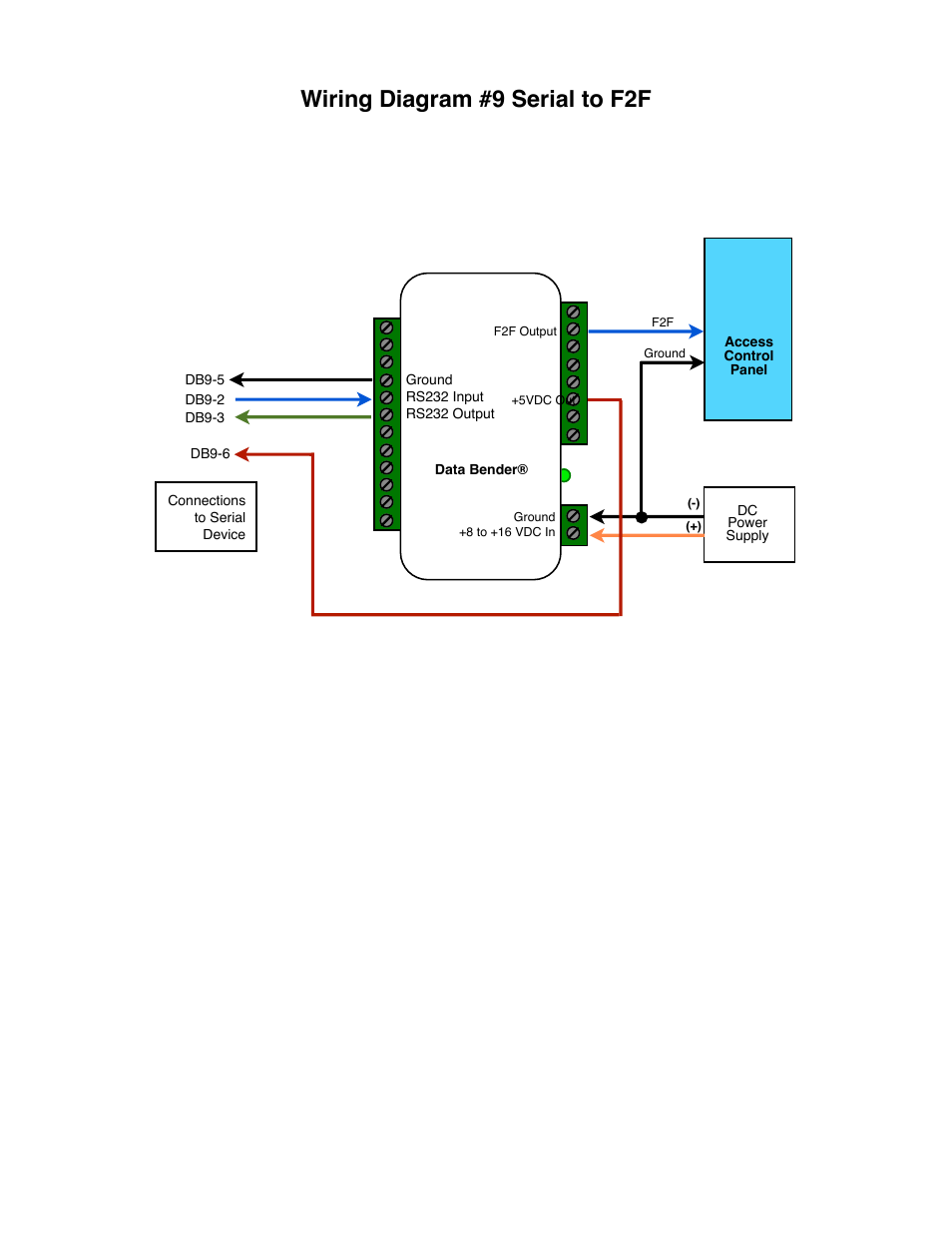 Wiring diagram #9 serial to f2f | Controlled Products Systems Group CVX-1300 User Manual | Page 25 / 28