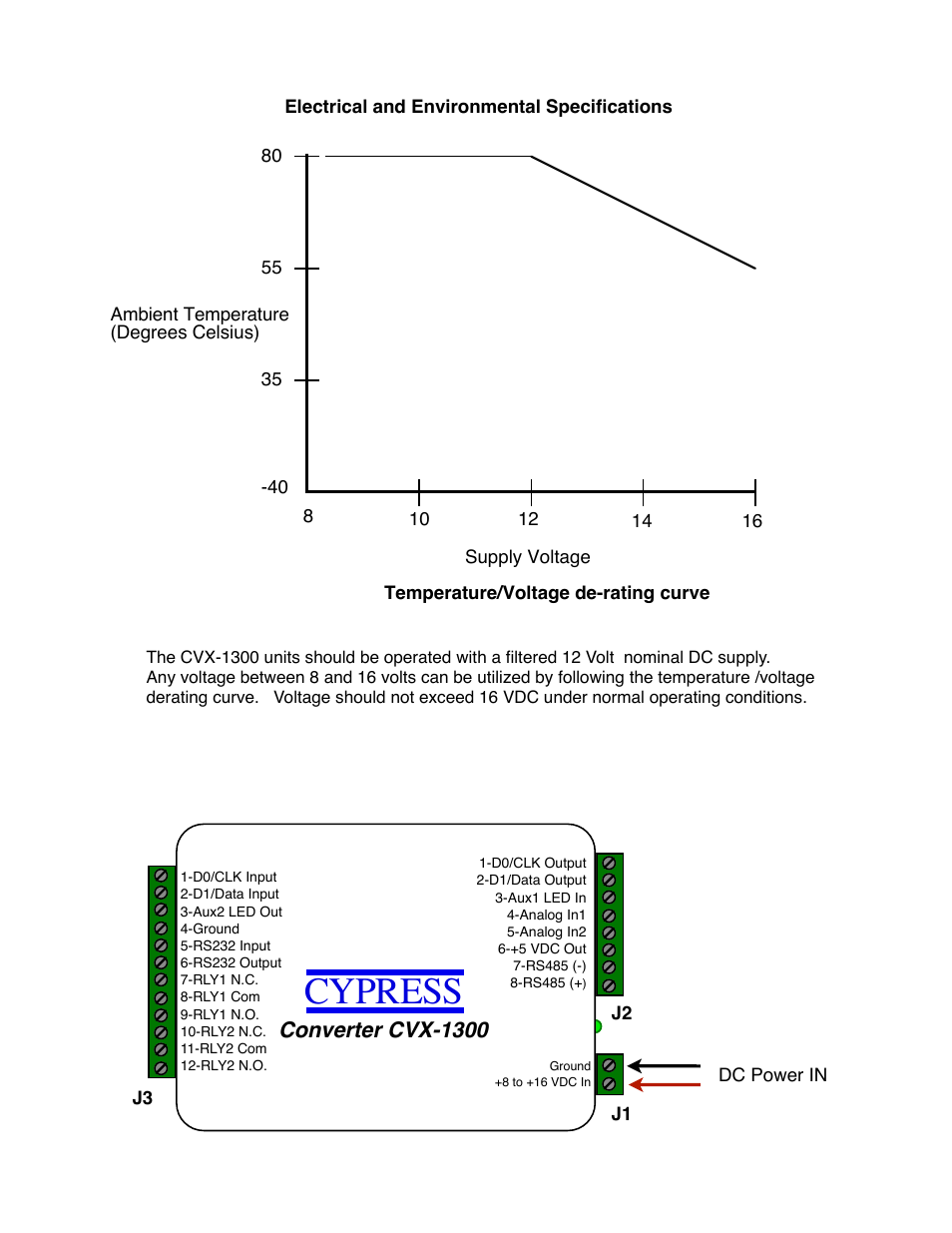 Cypress | Controlled Products Systems Group CVX-1300 User Manual | Page 4 / 28