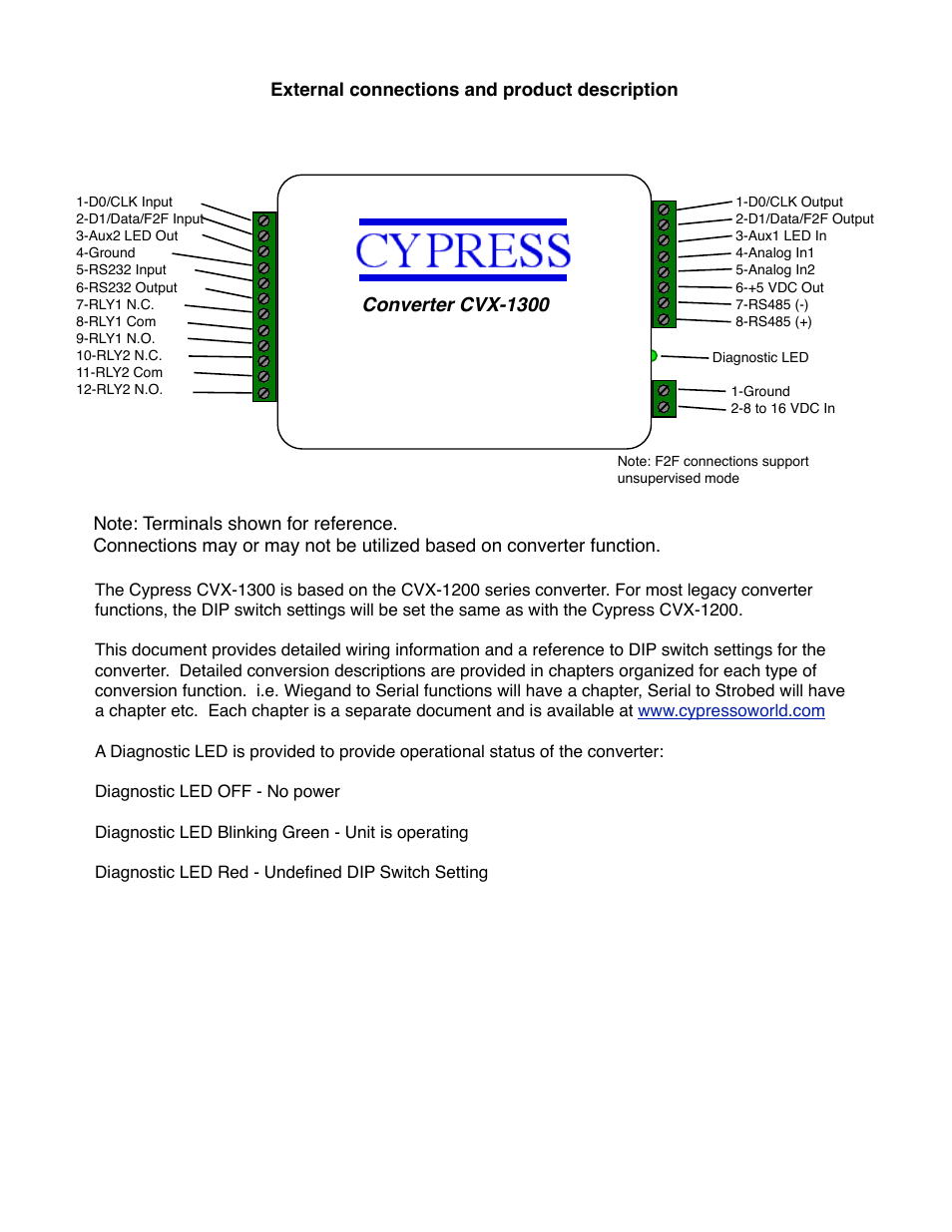 Controlled Products Systems Group CVX-1300 User Manual | Page 5 / 28