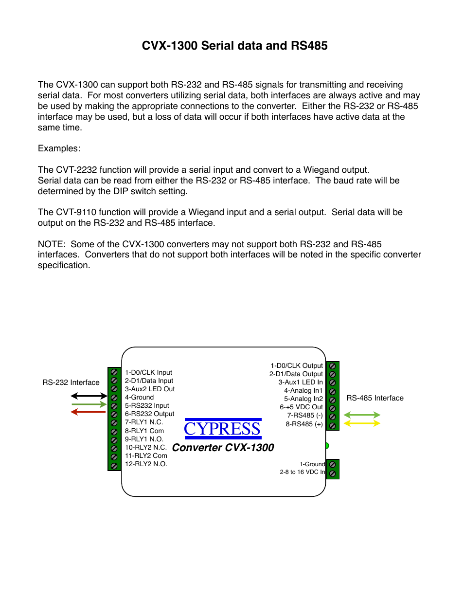 Cypress | Controlled Products Systems Group CVX-1300 User Manual | Page 6 / 28