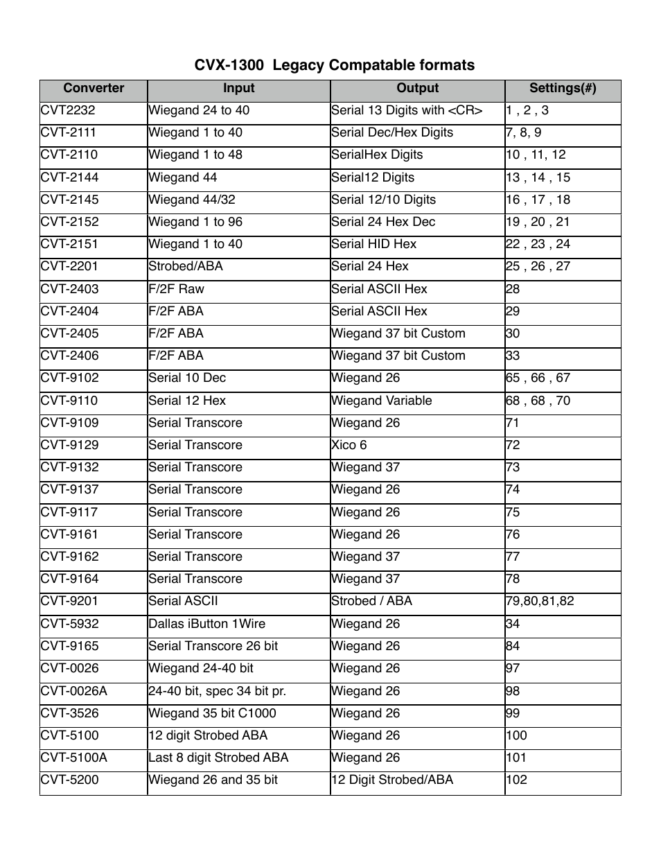 Controlled Products Systems Group CVX-1300 User Manual | Page 8 / 28