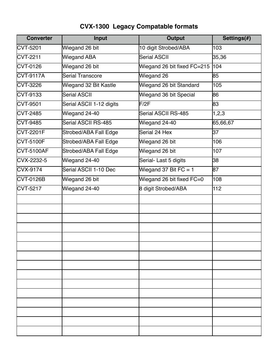 Controlled Products Systems Group CVX-1300 User Manual | Page 9 / 28