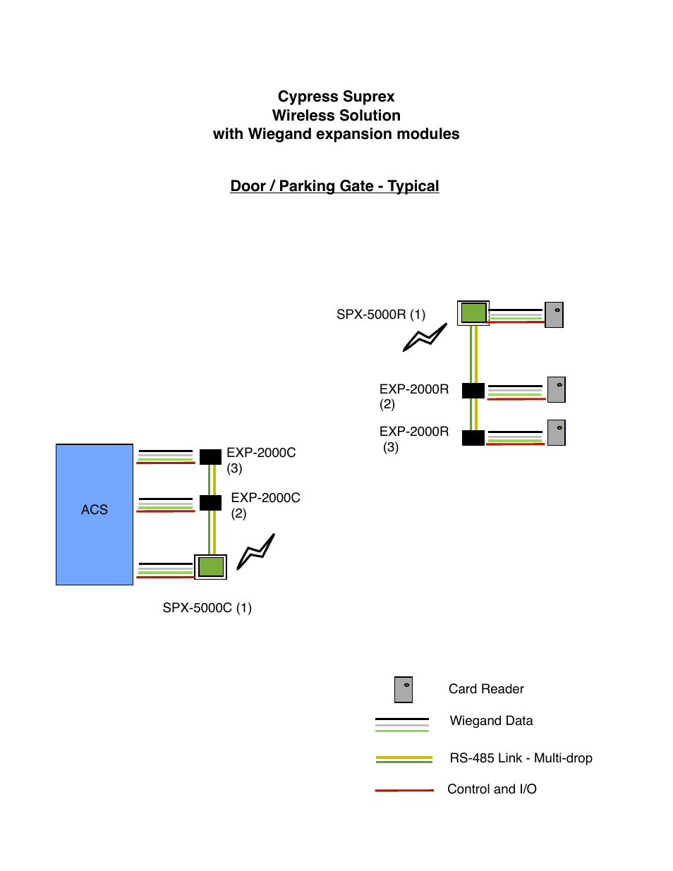 Controlled Products Systems Group SPX-5501 User Manual | Page 17 / 20