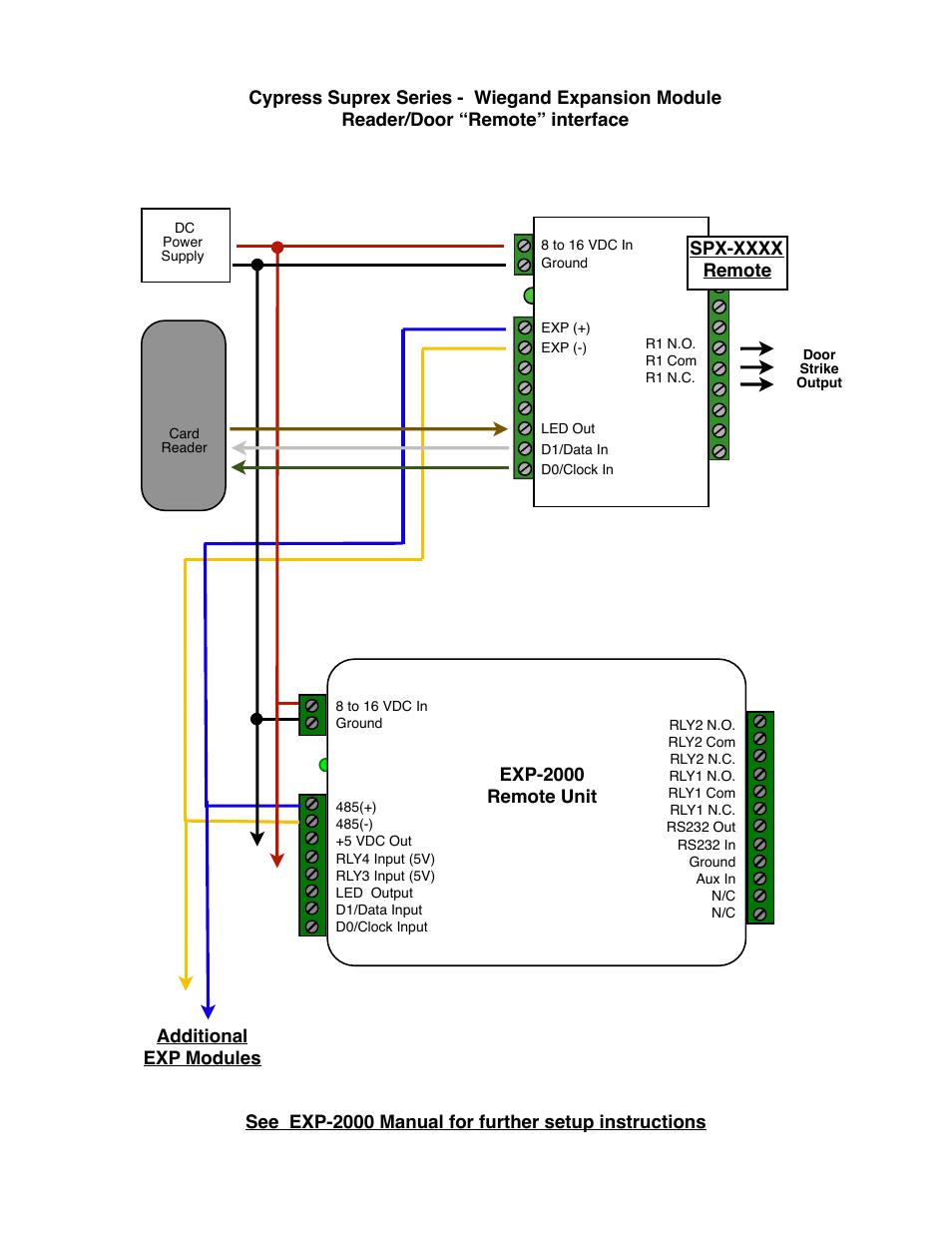Controlled Products Systems Group SPX-5501 User Manual | Page 19 / 20