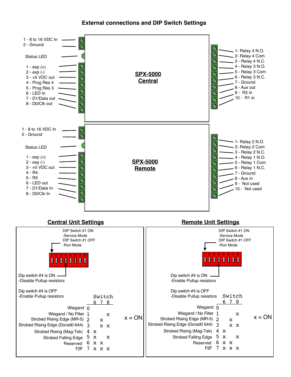 Controlled Products Systems Group SPX-5501 User Manual | Page 4 / 20