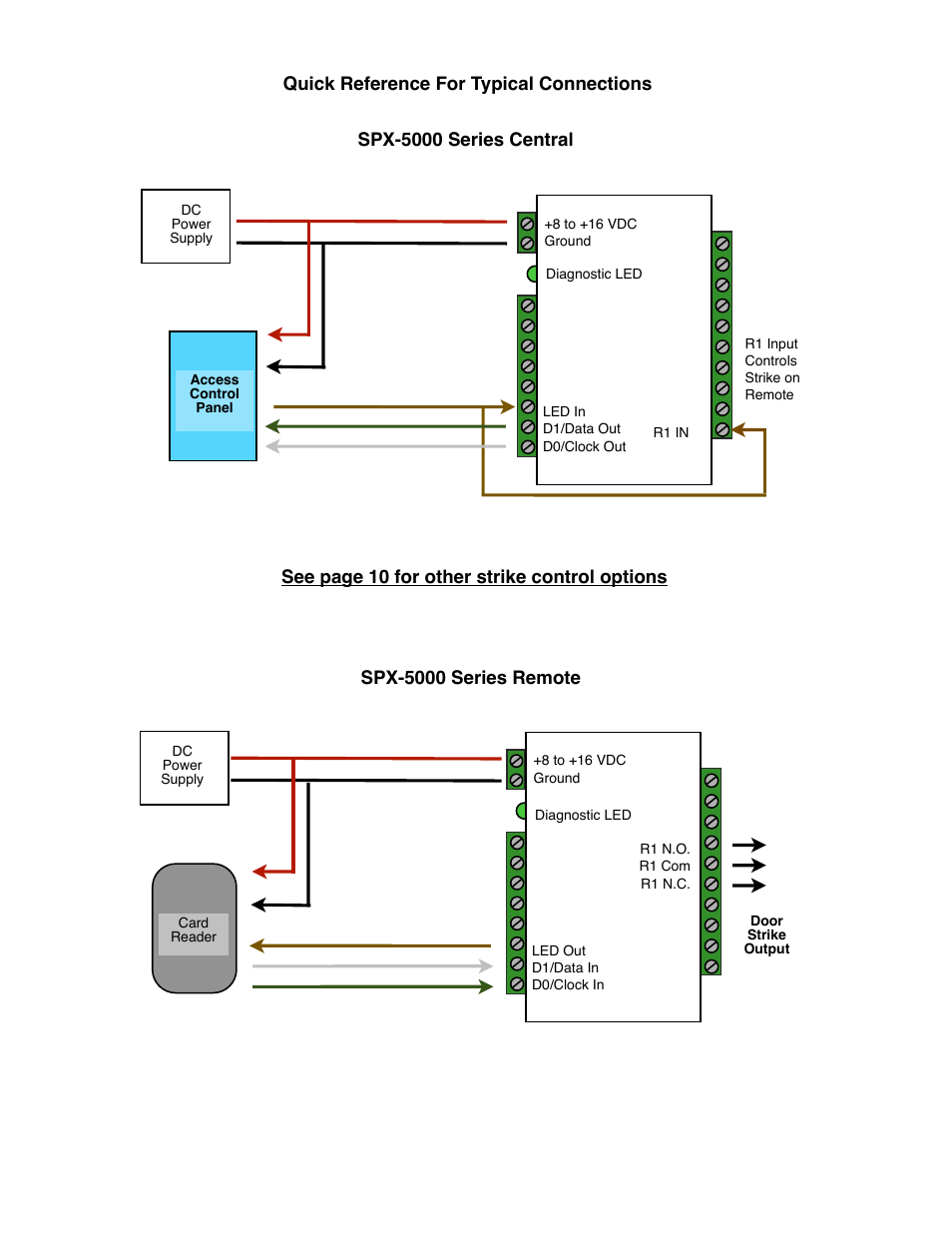 Controlled Products Systems Group SPX-5501 User Manual | Page 5 / 20