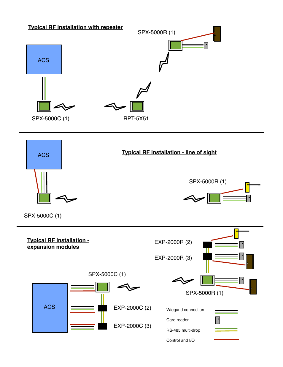 Controlled Products Systems Group SPX-5501 User Manual | Page 6 / 20
