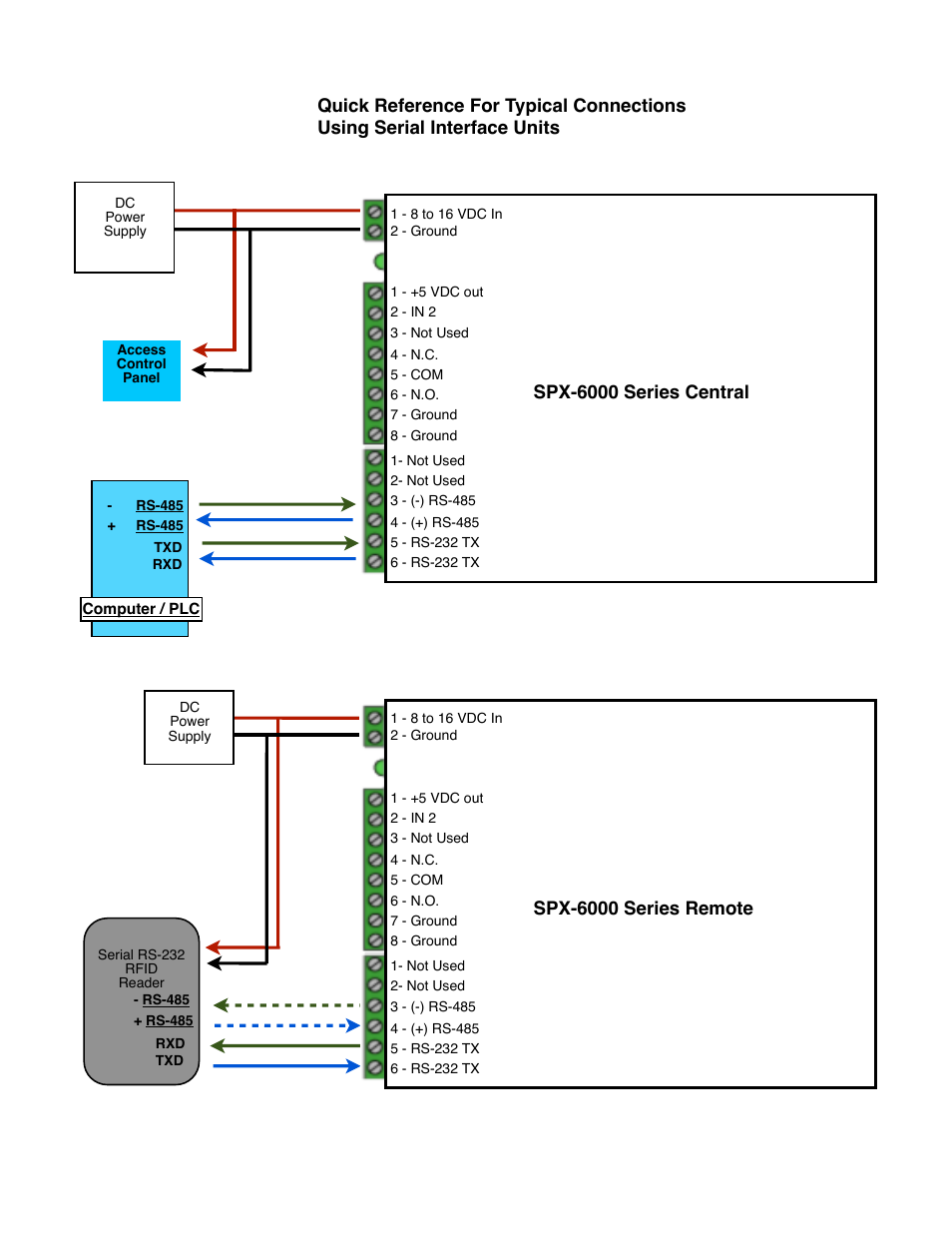Controlled Products Systems Group SPX-5501 User Manual | Page 7 / 20