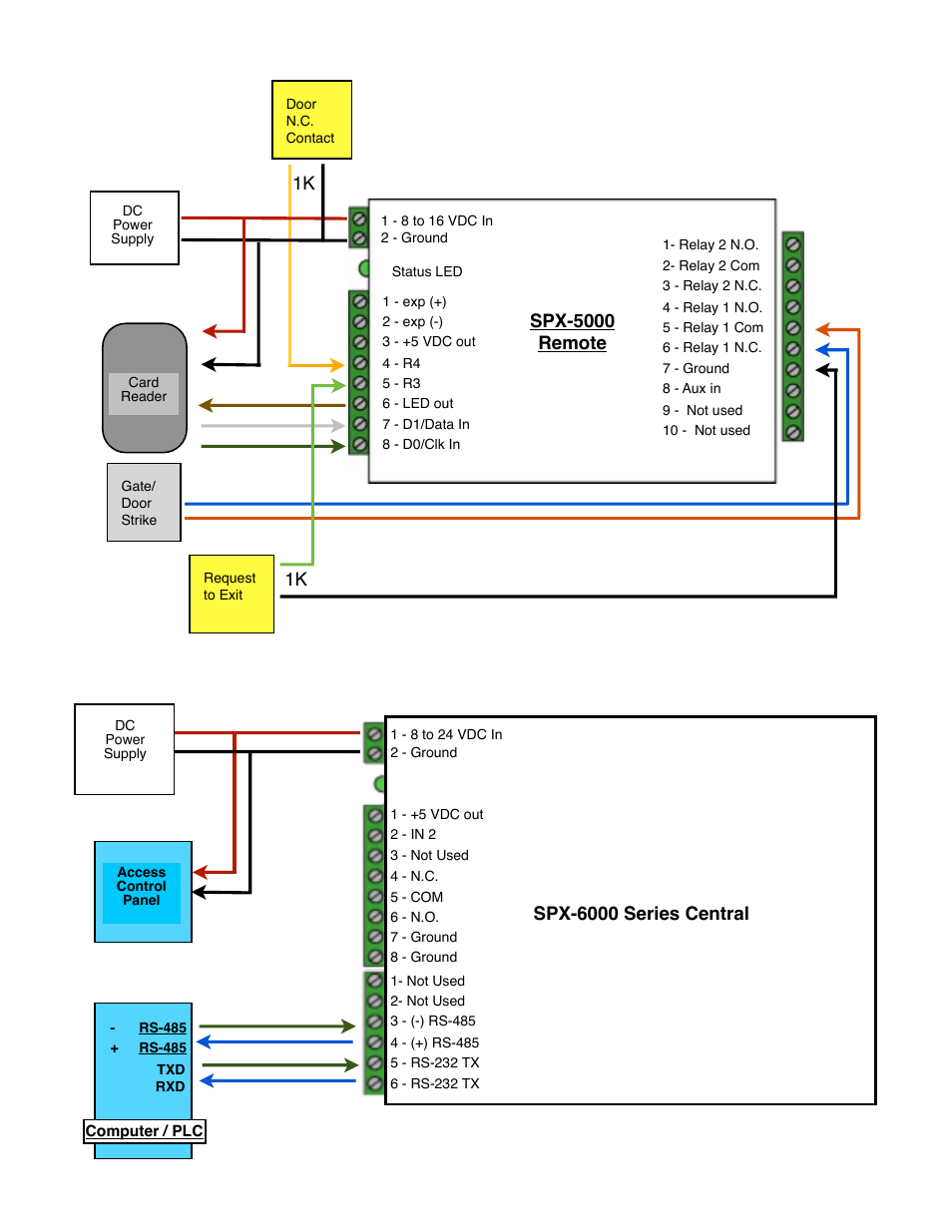 Controlled Products Systems Group SPX-5501 User Manual | Page 9 / 20