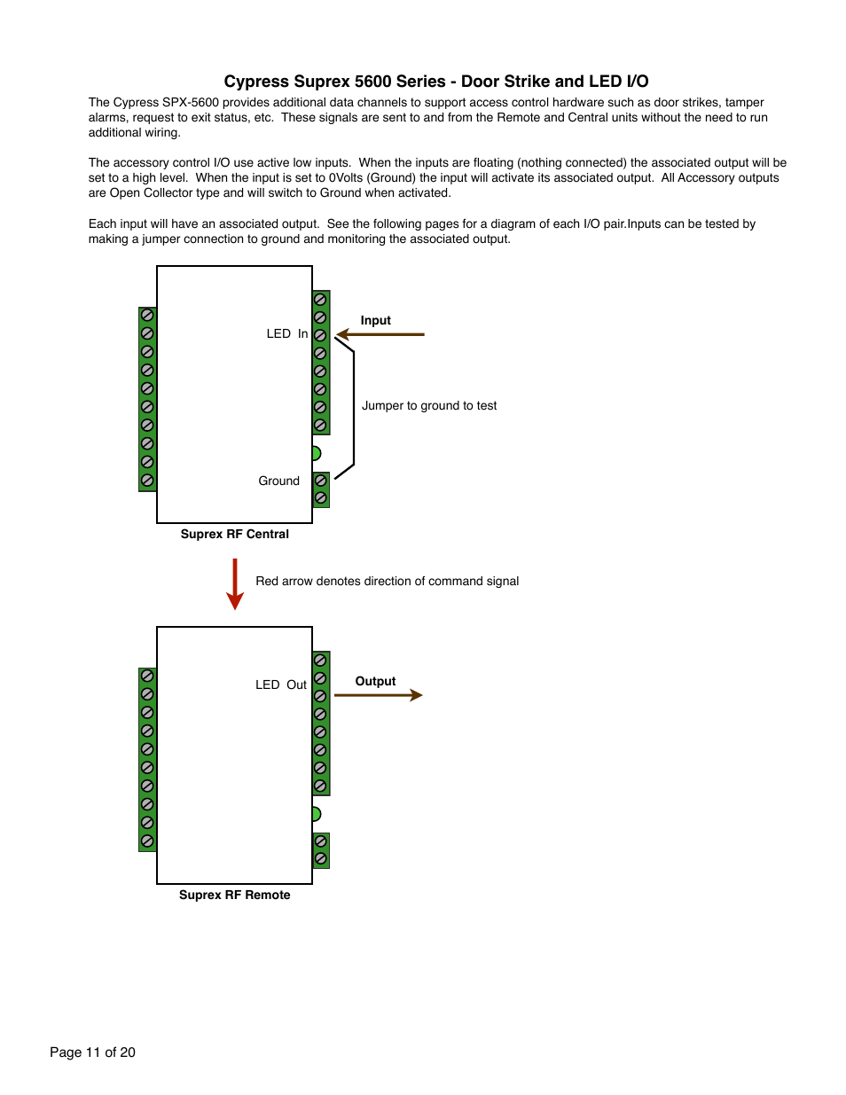 Controlled Products Systems Group SPX-5551 User Manual | Page 11 / 20