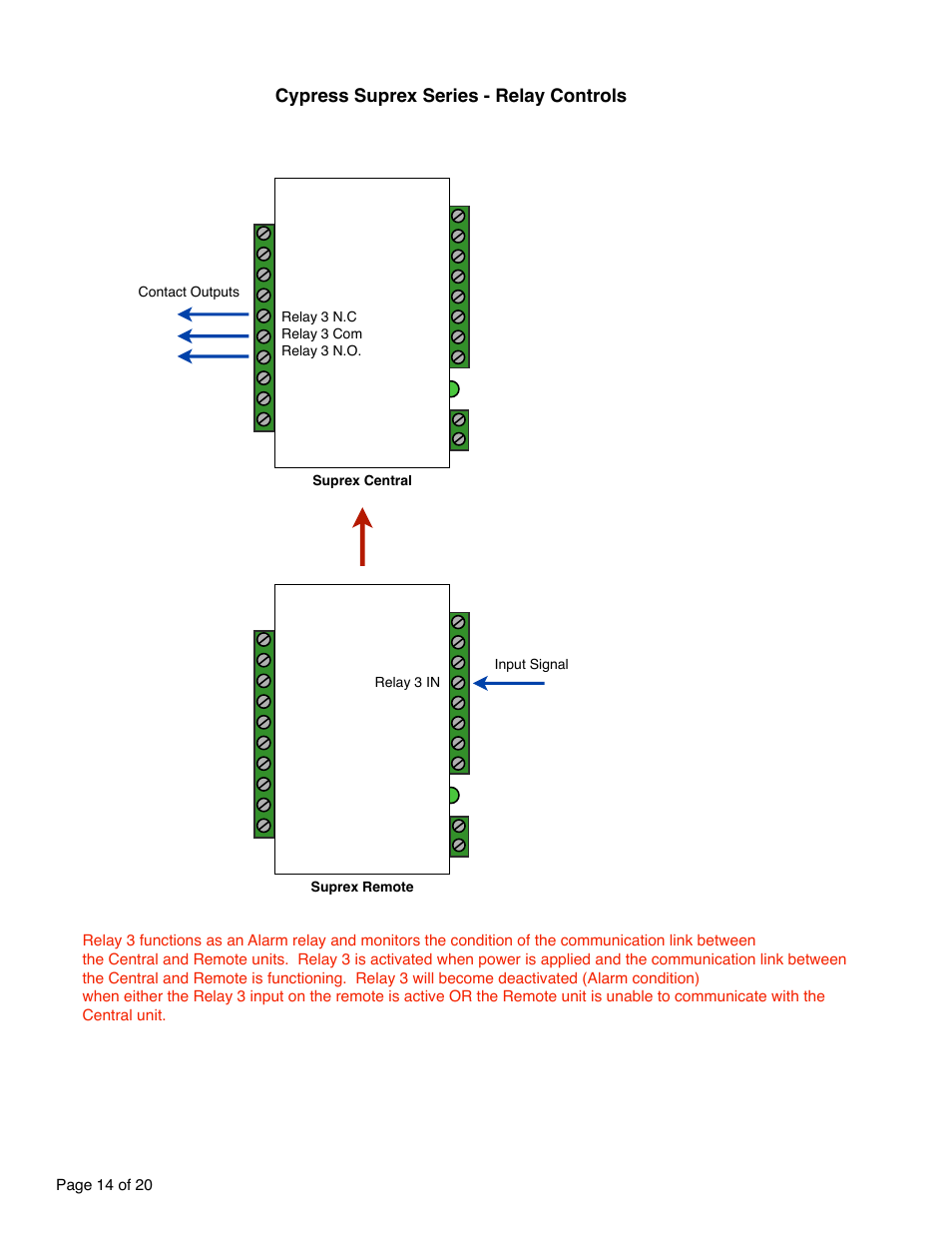 Controlled Products Systems Group SPX-5551 User Manual | Page 14 / 20