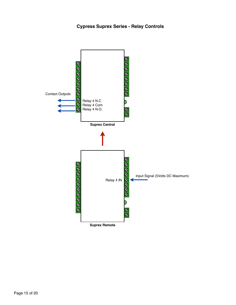 Controlled Products Systems Group SPX-5551 User Manual | Page 15 / 20